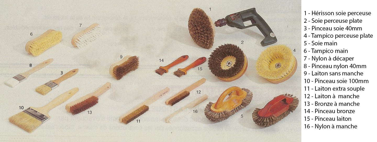 Image récapitulative des différents types de brosses